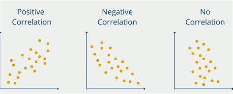 Correlation And Causation Easily Explained Data Basecamp