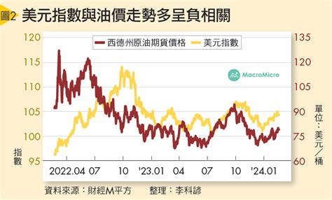 產量大減 國際油價蠢蠢欲動 Smart自學網財經好讀 出版品 雜誌 上班族不盯盤投資術 年賺30 石油輸出國組織