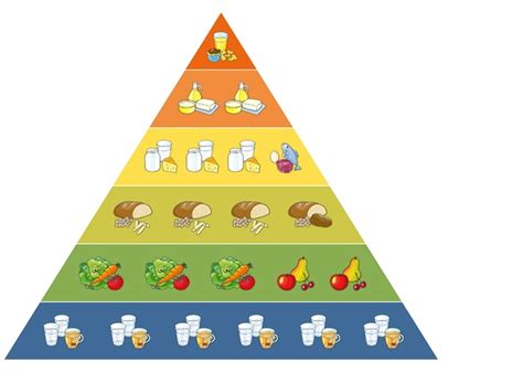 Ernährungspyramide Kinder einfach clever essen