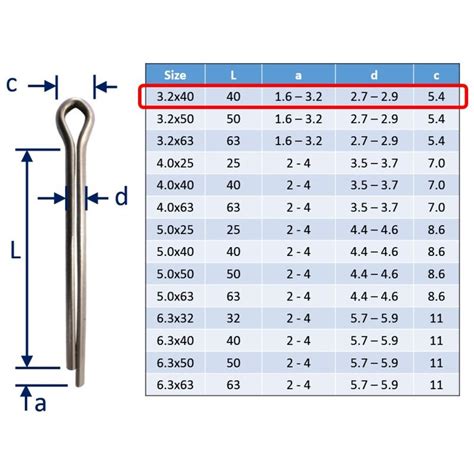 Split Pin Split Pin Wikipedia