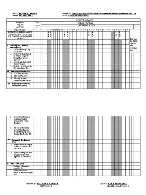 GANTT-CHART1-february 2023 Cristina | PDF | Teachers | Lesson Plan