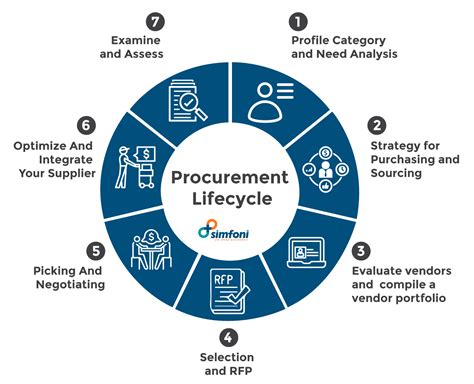 Procurement How To Optimize Procurement Process Flow