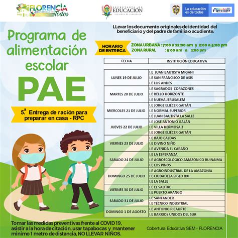 5 ª Entrega RPC Beneficiarios del Programa De Alimentación Escolar