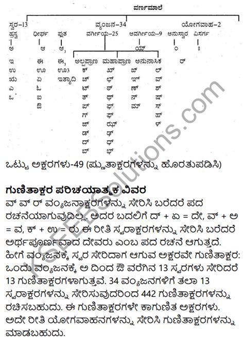 Siri Kannada Text Book Class 9 Grammar Vyakarana Bhaga Kseeb Solutions