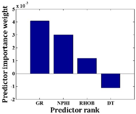 Confusion Matrix Achieved By Trained Multiclass Svm With Rbf Kernel