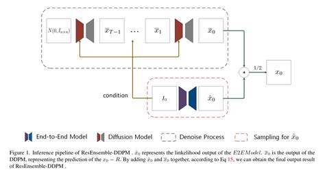 Cv Paper With Code Marigold Diffusion Csdn