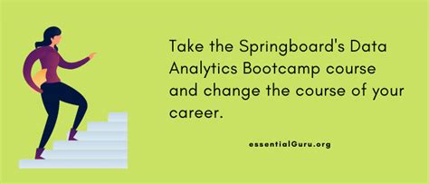 Springboard Data Analytics Career Track Review 2024