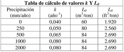 Selecci N Del Modelo A Aplicar Estimaci N Del Potencial Energ Tico