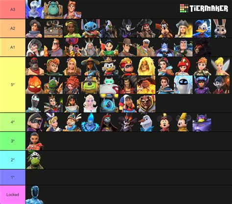 Disney Mirrorverse Tier List Community Rankings Tiermaker