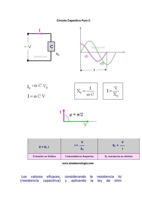 Ejercicios Resueltos En Corriente Alterna Pdf