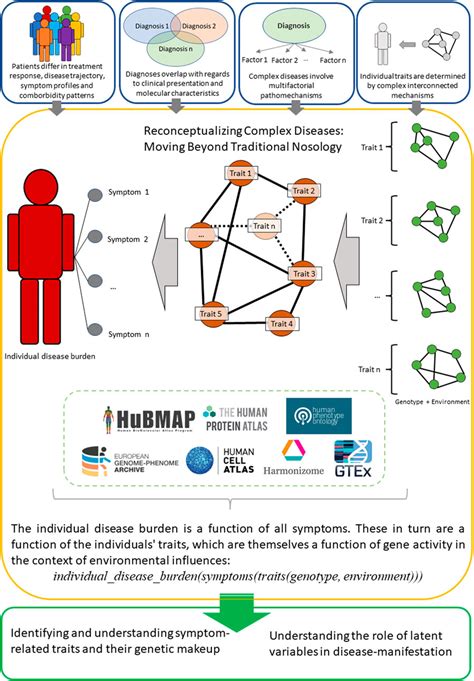 network biology concepts  complex disease comorbidities xsdqfa