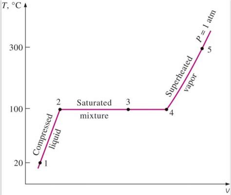 Saturated Liquid Line: Need to Know Critical Facts – Lambda Geeks