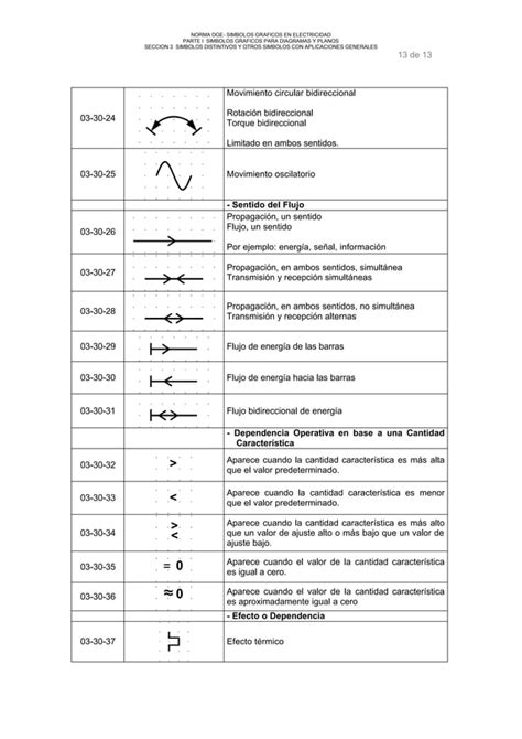 Simbologia Iec 60617 Completa PDF Descarga Gratuita