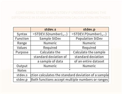 Comparing Stdevs And Stdevp Understanding The Difference In Standard