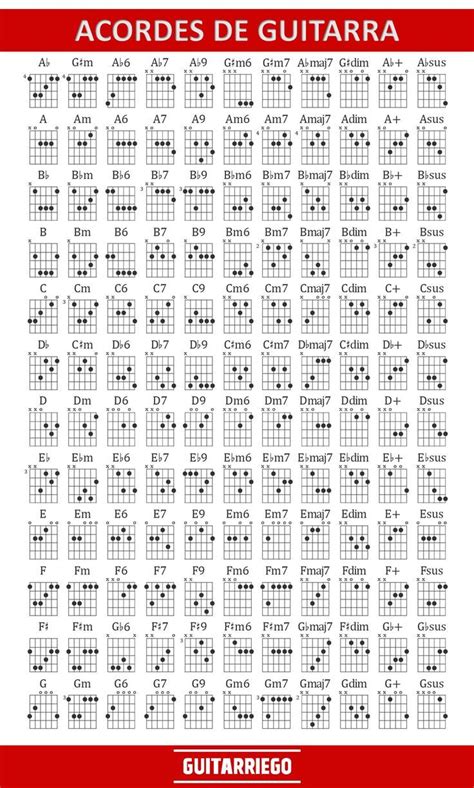 Acordes De Guitarra Pdf Acordes De Guitarra Para Principiantes