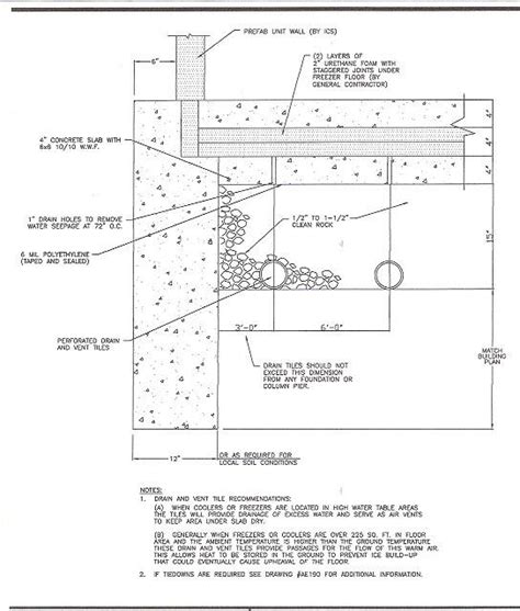 Insulated Freezer Floor Slab: A Complete Guide