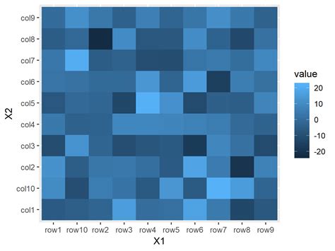 Create Heatmap In R Examples Base R Ggplot Plotly Package Hot