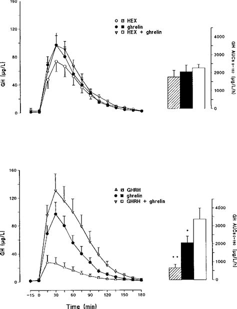 Figure From The Journal Of Clinical Endocrinology Metabolism