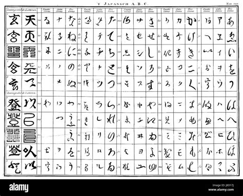 Japanese Alphabet High Resolution Stock Photography and Images - Alamy