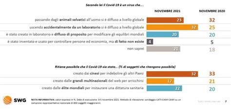 Sondaggi Elettorali Swg Il Pd Supera Fratelli D Italia E Torna In Testa