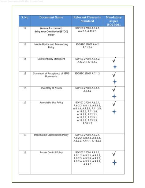 Iso 27001 Implementation Documentation Mandatory List