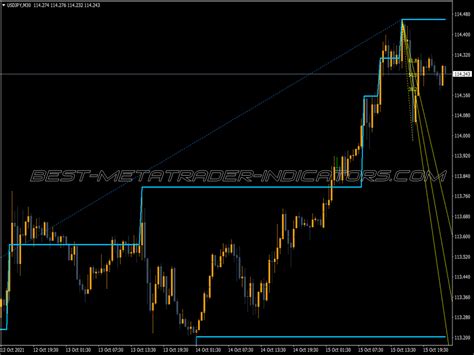 Fine Fractals Alert Indicator ⋆ Mt5 Great Indicators Mq5 And Ex5 ⋆ Best Metatrader Indicators