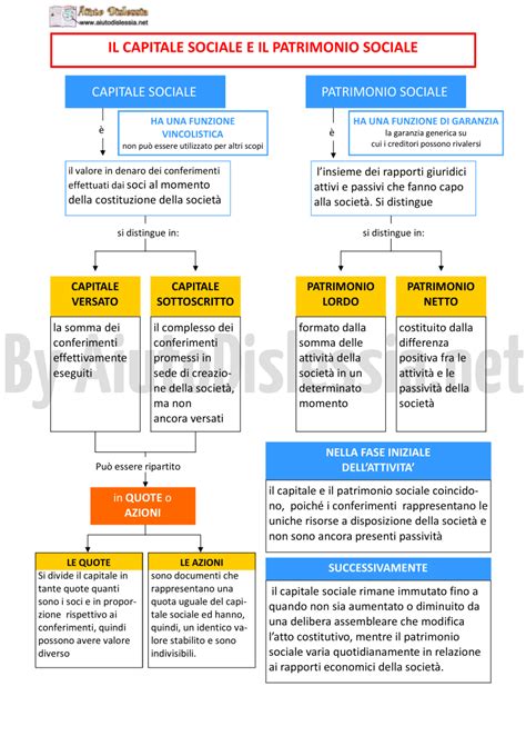 Le Societ Socio Sanitario Aiutodislessia Net