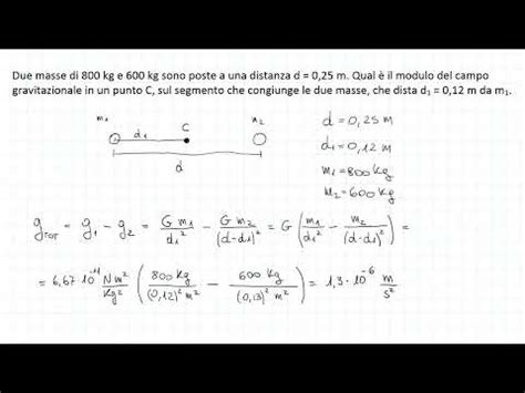 Gravitazione 9 Esercizi P 4 Campo Gravitazionale Energia