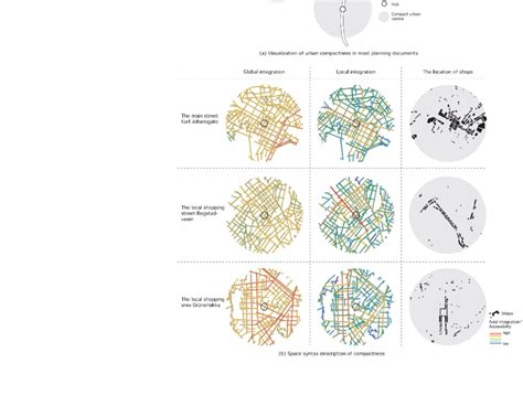 A Way Of Visualising Urban Compactness In Most Planning Documents