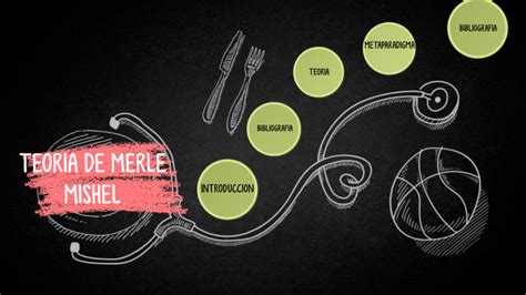 Teoria De Merle H Mishel By Lisset Montserrat Rodriguez On Prezi