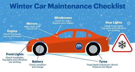 Winter Car Maintenance Checklist: Keeping Your Vehicle Winter-Ready - CEOColumn