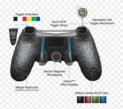 Ps4 Controller Diagram Basic Race Controls How To Use The