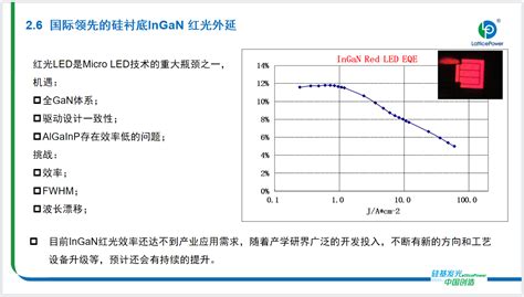 行业权威媒体硅基micro Led的技术路线与产业化未来，干货来袭 晶能光电股份有限公司