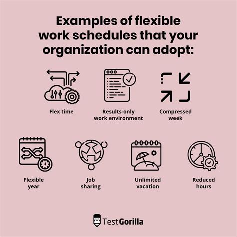 7 Tips For Creating A Better Flexible Working Policy Testgorilla