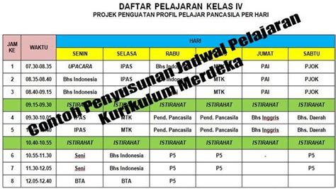 Tahapan Penyusunan Jadwal Pendidikan Kurikulum Merdeka Jenjang Sd Tahun