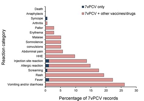 Department Of Health Annual Report Surveillance Of Adverse Events Following Immunisation In