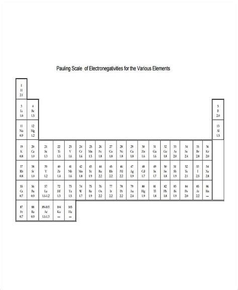 Electronegativity Difference Chart