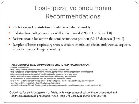 Surveillance Of Post Operative Pneumonia Ppt Download