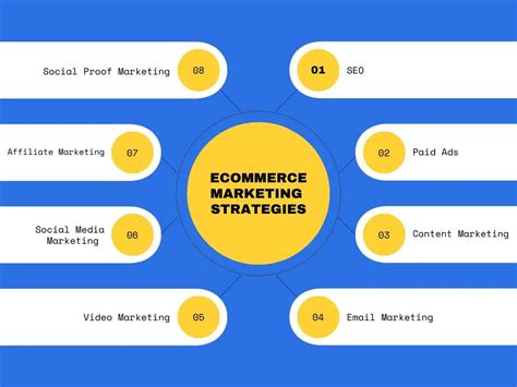 Discover the key eCommerce marketing strategies to elevate your online