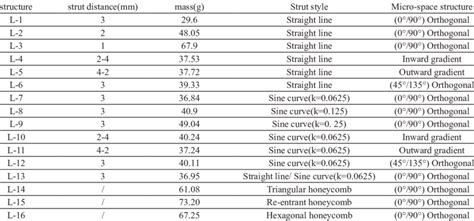 Specification of lattice structure parameters. | Download Scientific ...