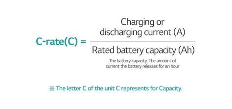 Battery Glossary – C-rate (Current rate) Battery LAB