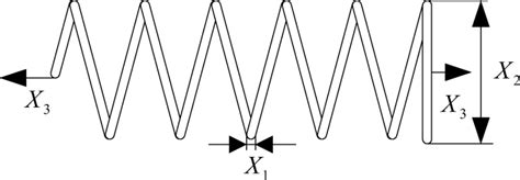 Tension spring design problem model | Download Scientific Diagram