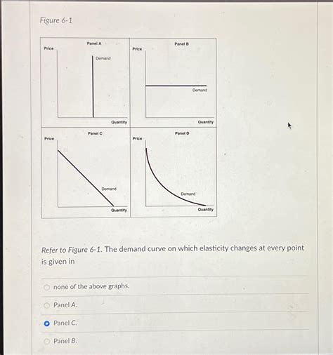 Solved Figure 6-1Refer to Figure 6-1. ﻿The demand curve on | Chegg.com