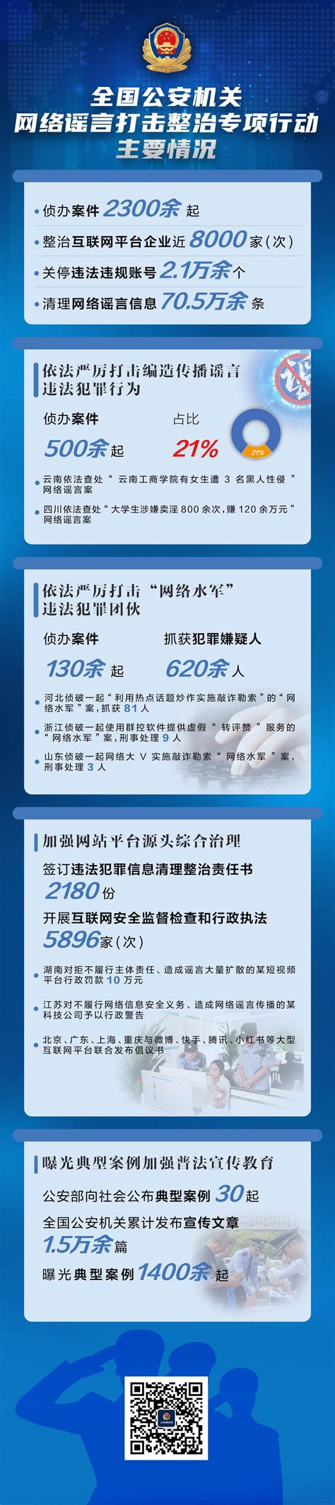 620余人落网！公安部专项行动严打“网络水军”团伙 青报网 青岛日报官网