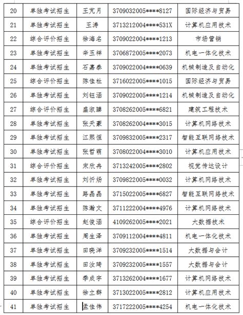 泰山科技学院2023年高职（专科）单独考试招生和综合评价招生拟录取名单公示 泰山科技学院——全国民办前三强华东唯一全员书院制大学