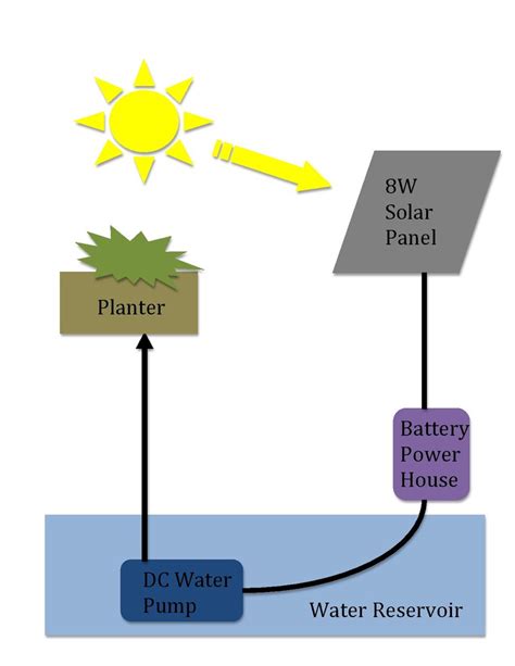 File:Pump diagrama.pdf - Appropedia, the sustainability wiki