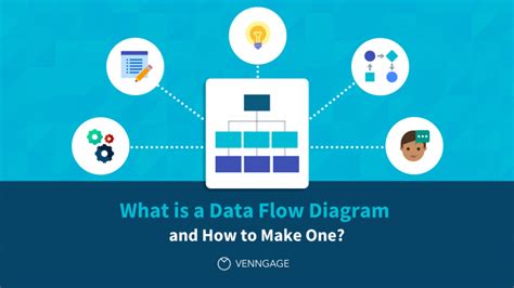 Data Flow Diagram: What Is It, Examples & How to Create One - Venngage