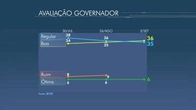 Link Vanguarda Pesquisa aponta opinião de eleitores sobre avaliação