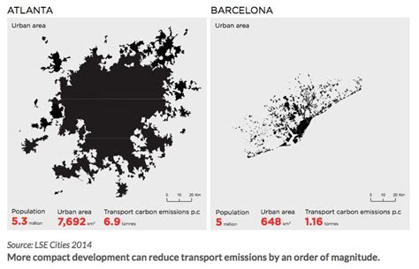 Atlanta vs Barcelona: Urban Sprawl & Environmental Impact (1/2) : r/Zoning