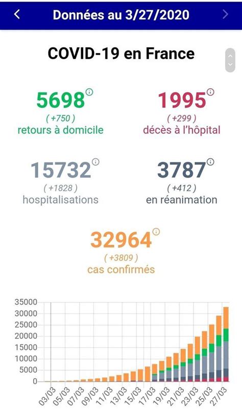 Covid Prolongation Des Mesures De Confinement